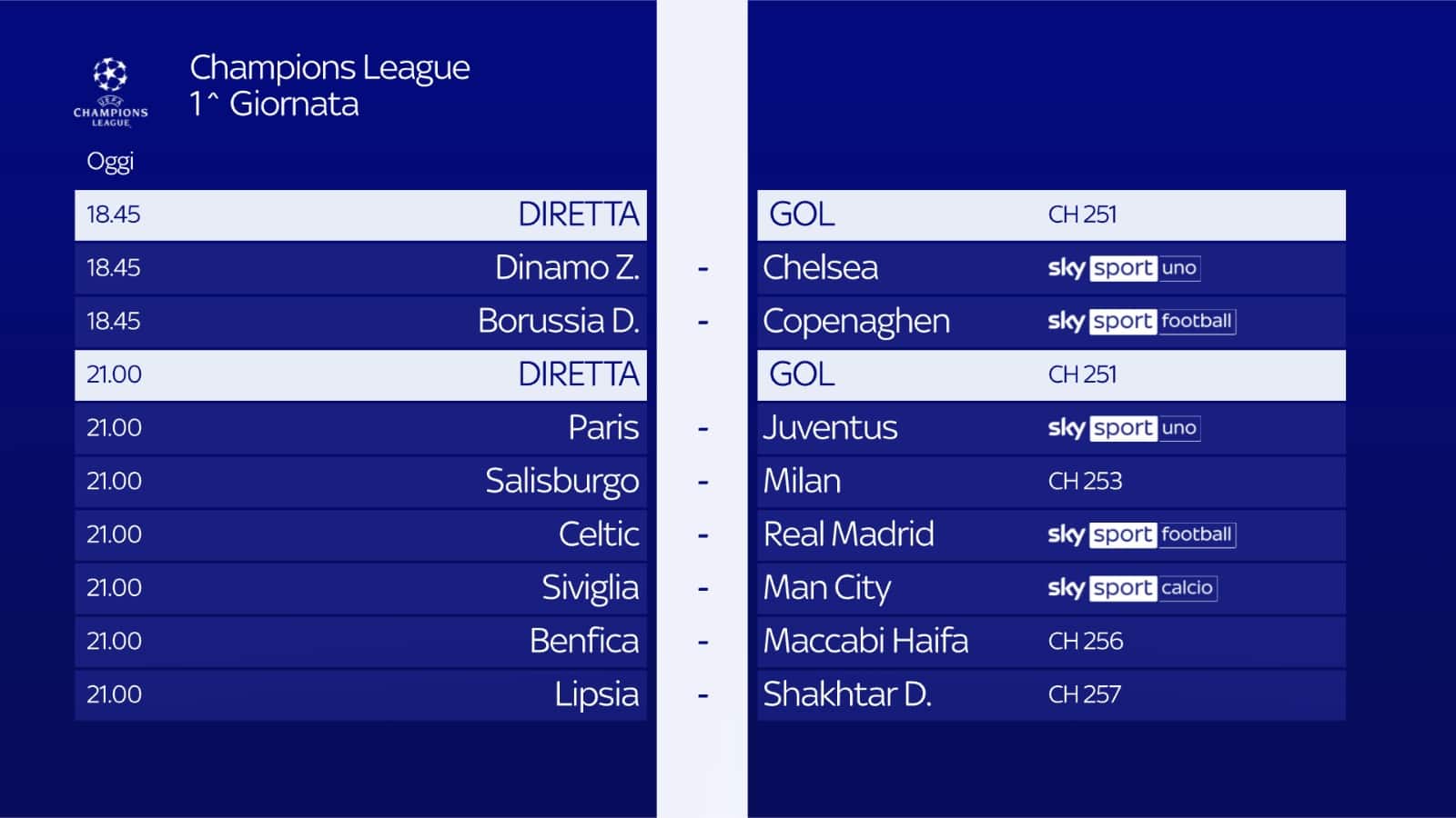 Champions League 2022 calendario e orari delle partite di oggi Sky Sport