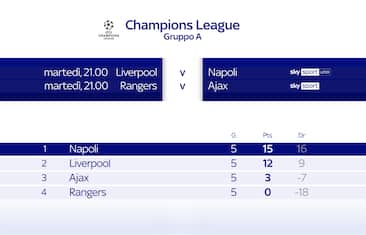 Dove vedere Liverpool-Napoli in tv