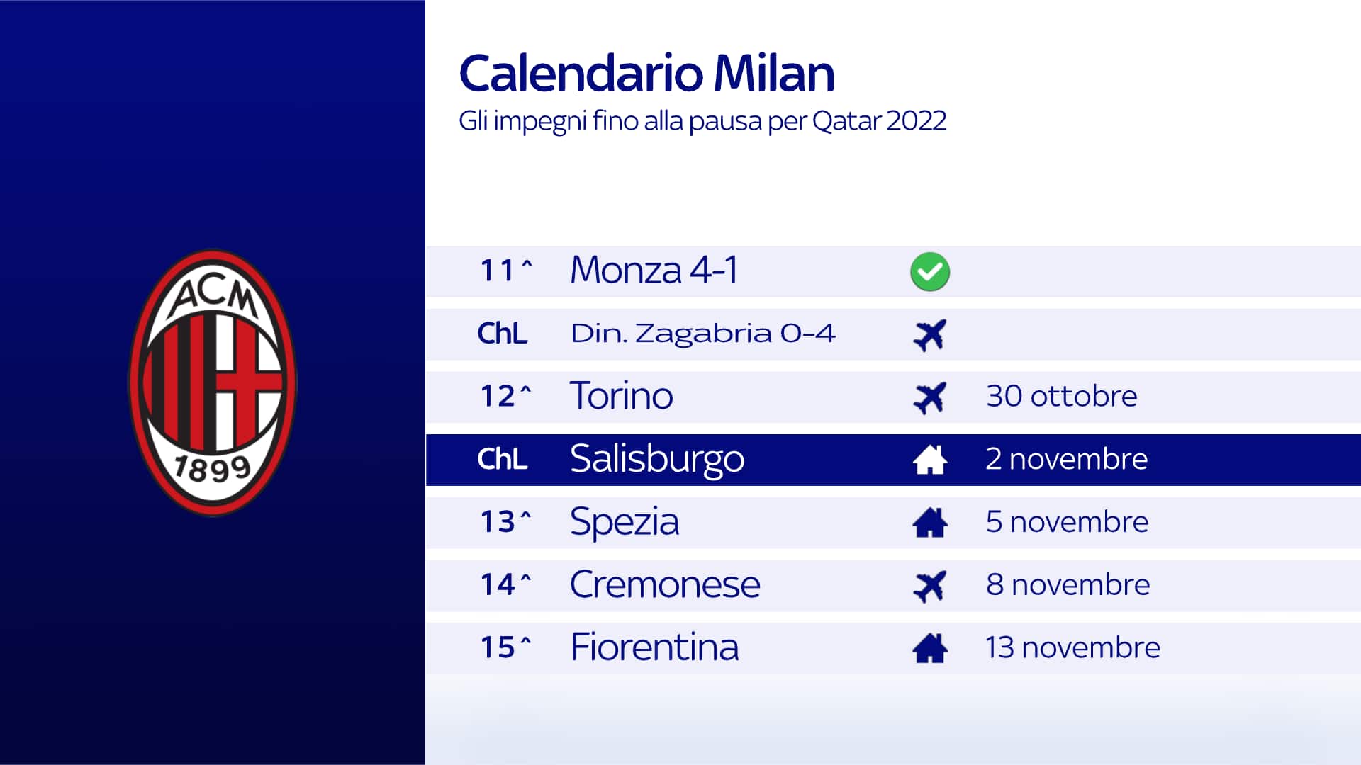 Calendario Milan