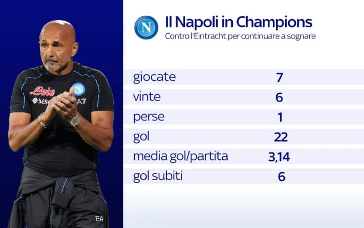 Il Napoli in Champions League