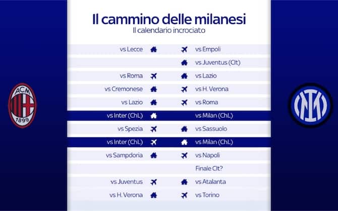 Juve, Inter, Milan e Atalanta: il calendario della Champions