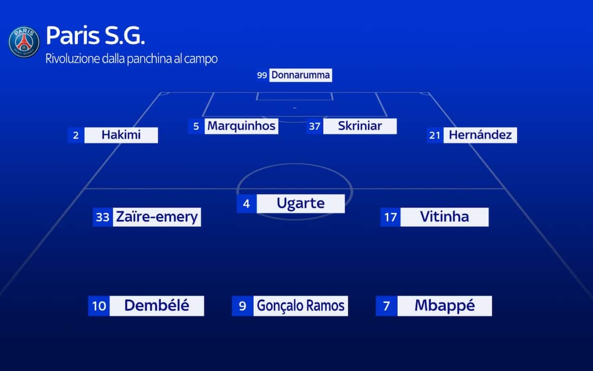 Calendario Milan in Champions 2023 le partite del girone Sky Sport