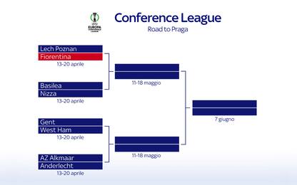 Conference League, il tabellone dai quarti