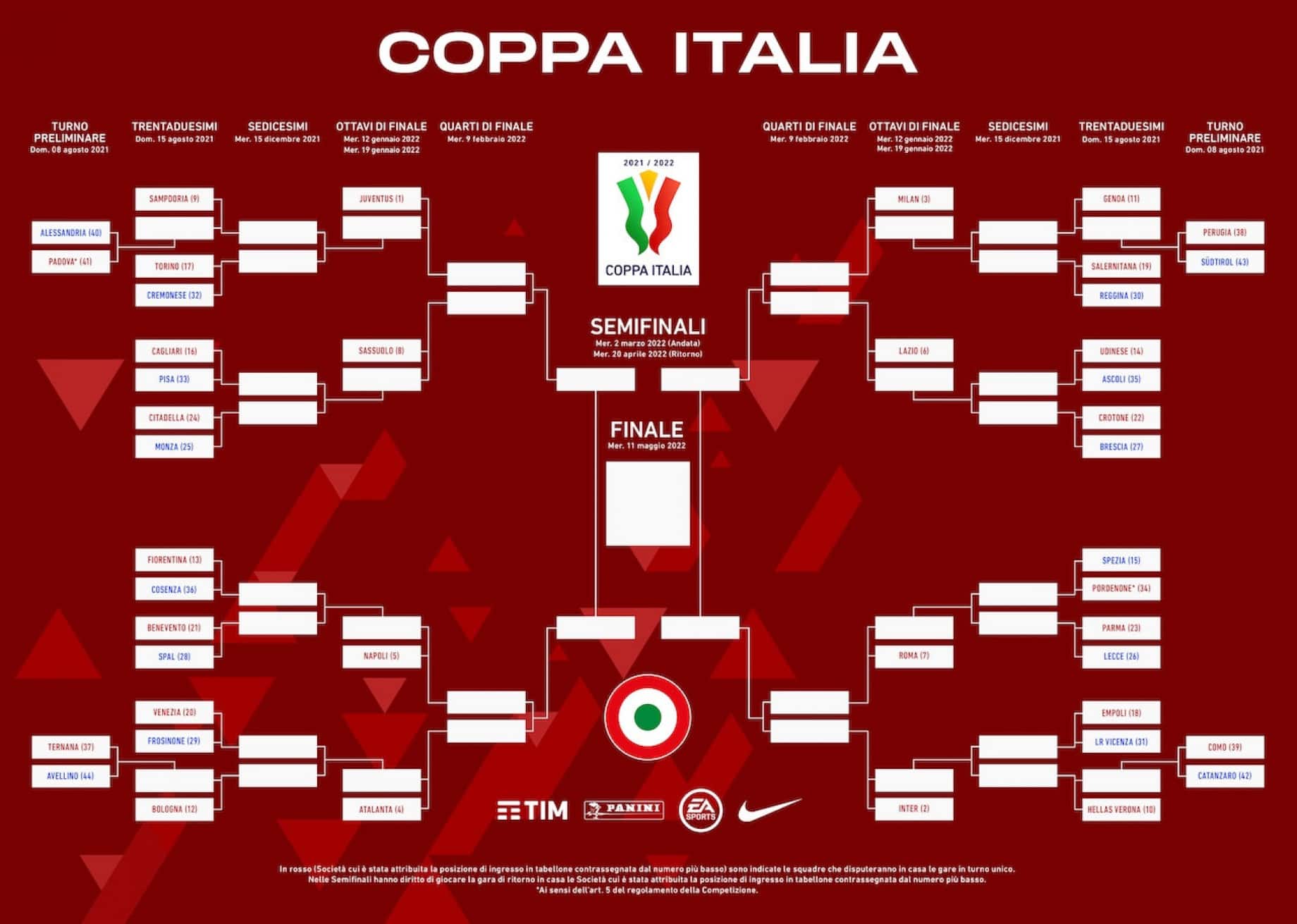 Coppa Italia 2021-2022 tabellone