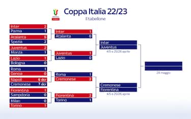 AS ROMA 1 - 0 GENOA CFC (LIVE MATCH) / LA ROMA DÉMARRE SA SAISON EN COPPA  ITALIA ! 
