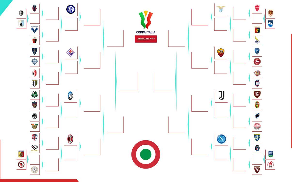 Tabellone Coppa Italia 2023 2024 date e partite Sky Sport Tabellone Coppa Italia 2023 2024 date e partite Sky Sport