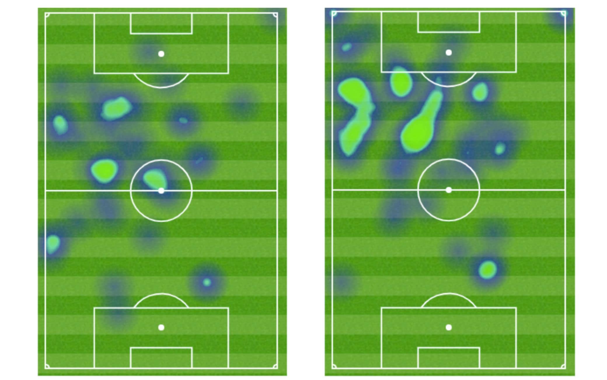 La "heatmap" di Eriksen tra primo (a sinistra) e secondo tempo (a destra) contro il Ludogorets (foto Opta) La "heatmap" di Eriksen tra primo e secondo tempo contro il Ludogorets (foto Opta)