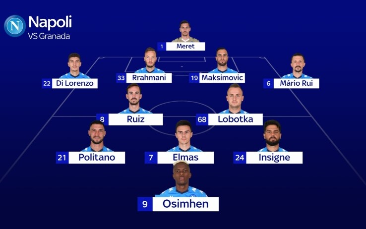 La probabile formazione del Napoli contro il Granada La probabile formazione del Napoli contro il Granada