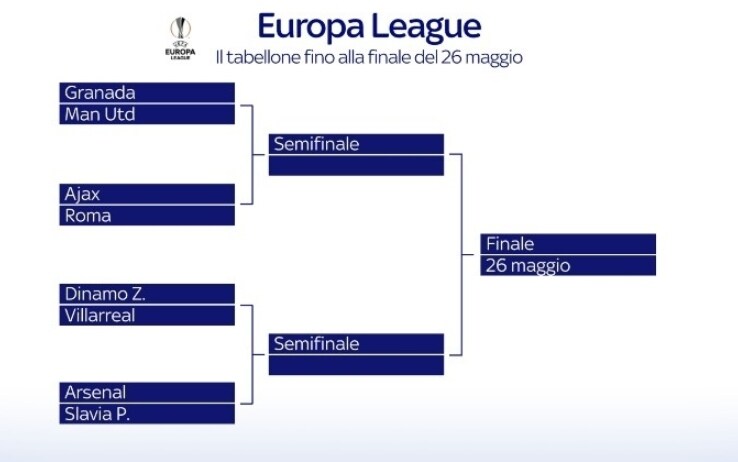 tabellone_europa_league.jpg