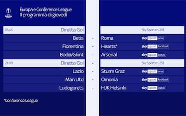 Calendario quarta giornata Europa League
