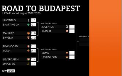 Europa League, ora Juve-Siviglia e Roma-Bayer