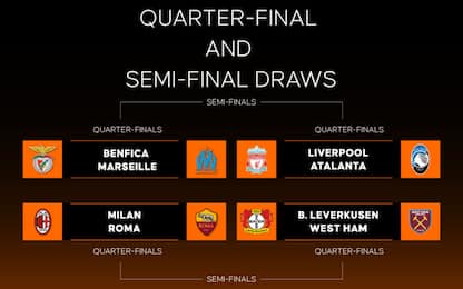 Ecco i quarti: Milan-Roma e Liverpool-Atalanta