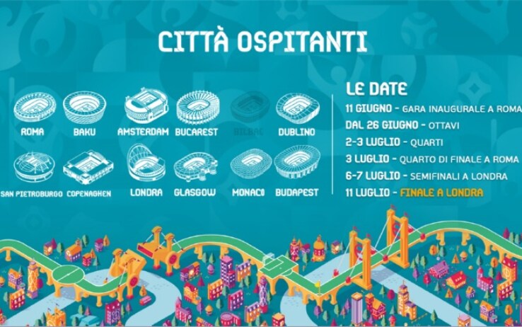 Euro 2020, le sedi