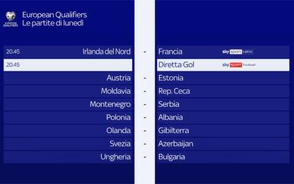 Il programma delle partite di oggi