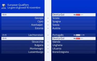 Il calendario degli European Qualifiers