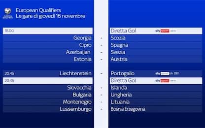 Euro Qualifiers, le partite in programma oggi