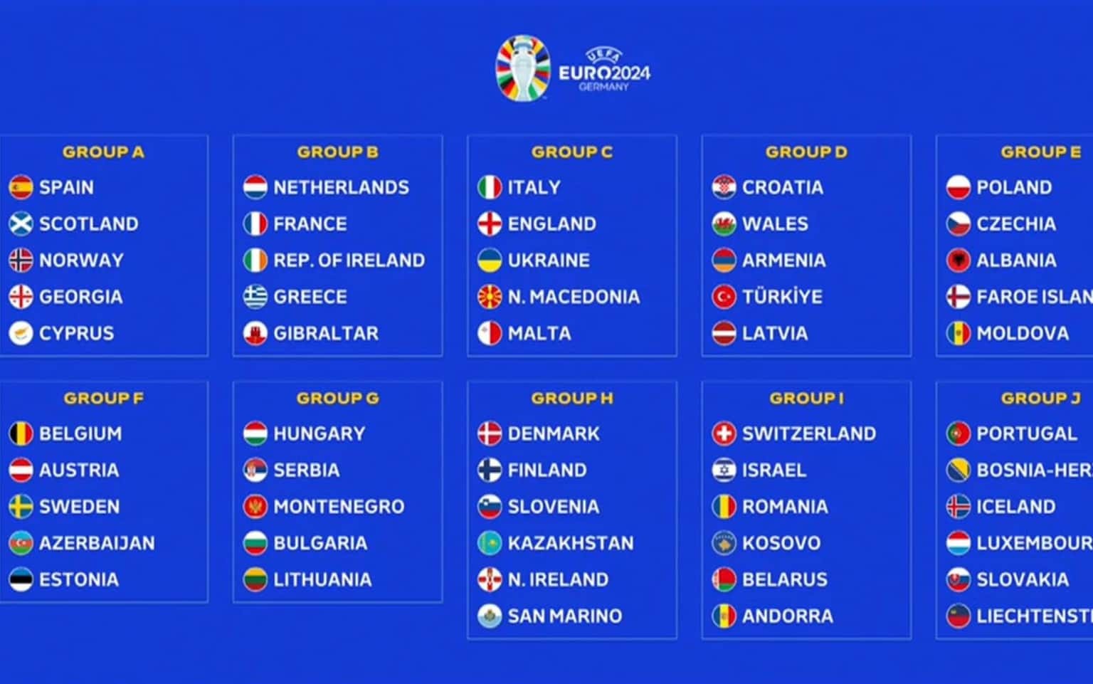 I gironi di qualificazione per gli Europei 2024 Sky Sport