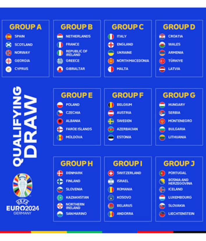 I gironi di qualificazione per gli Europei 2024 Sky Sport