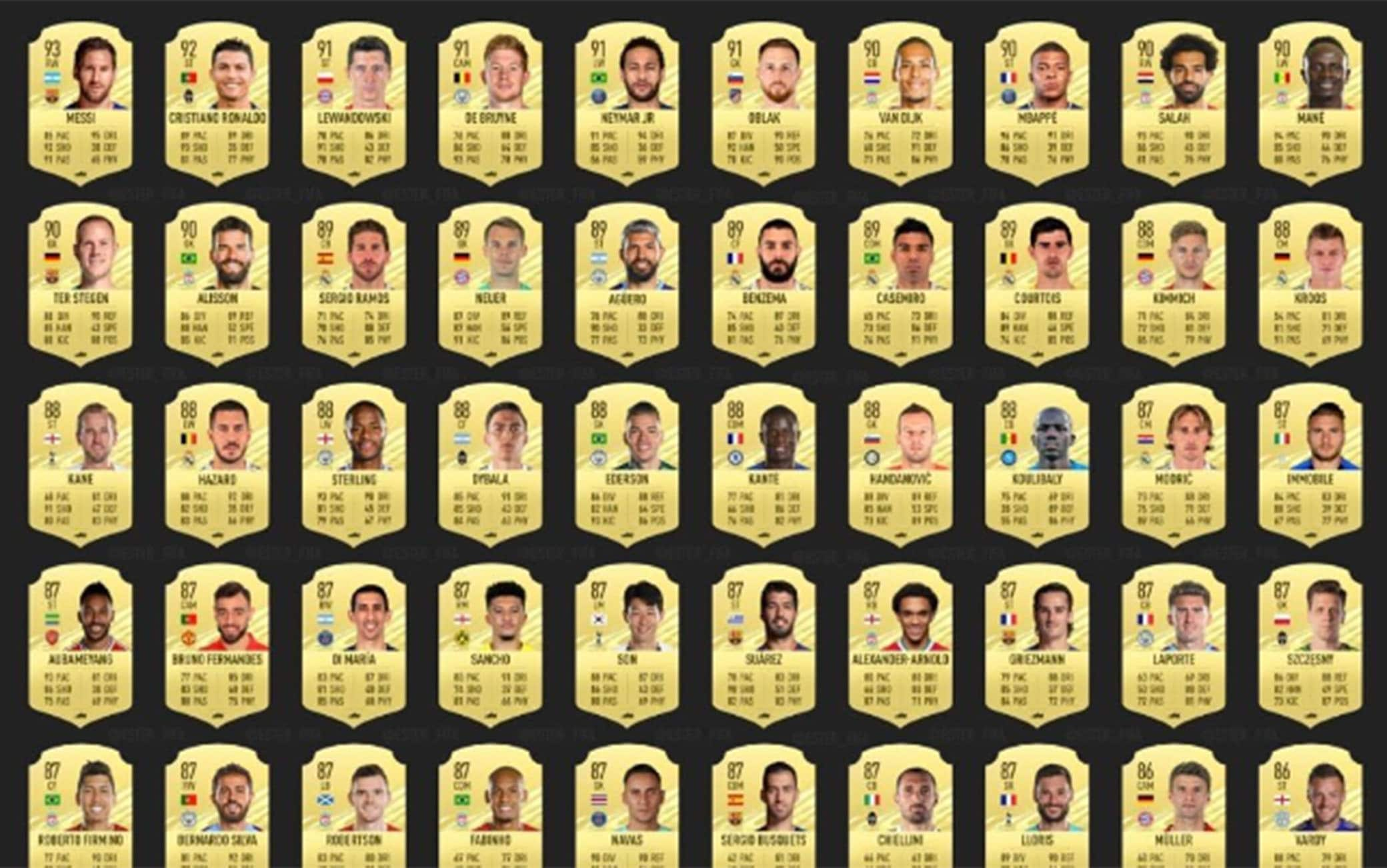 Fifa 22 Ratings Top 100