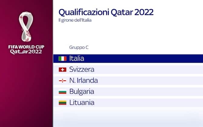 Featured image of post The Best 15 Qualificazioni Mondiali 2022 Partite
