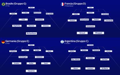 Tutte le formazioni delle squadre ai Mondiali