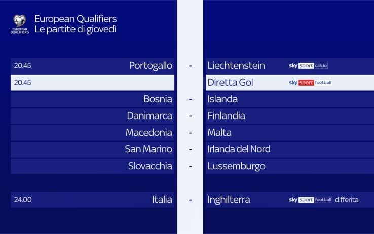 Euro Qualifiers 23 marzo