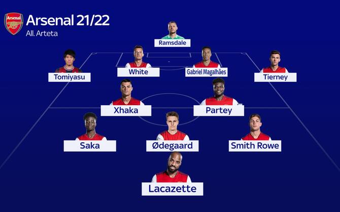 Premier League 2022 2023 come cambiano le formazioni dopo il