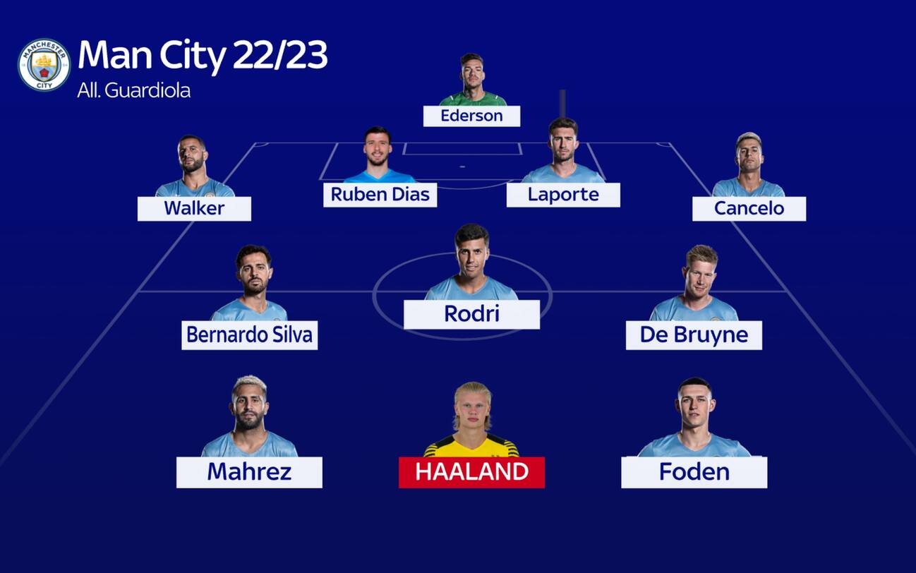 Premier League 2022 2023 come cambiano le formazioni dopo il