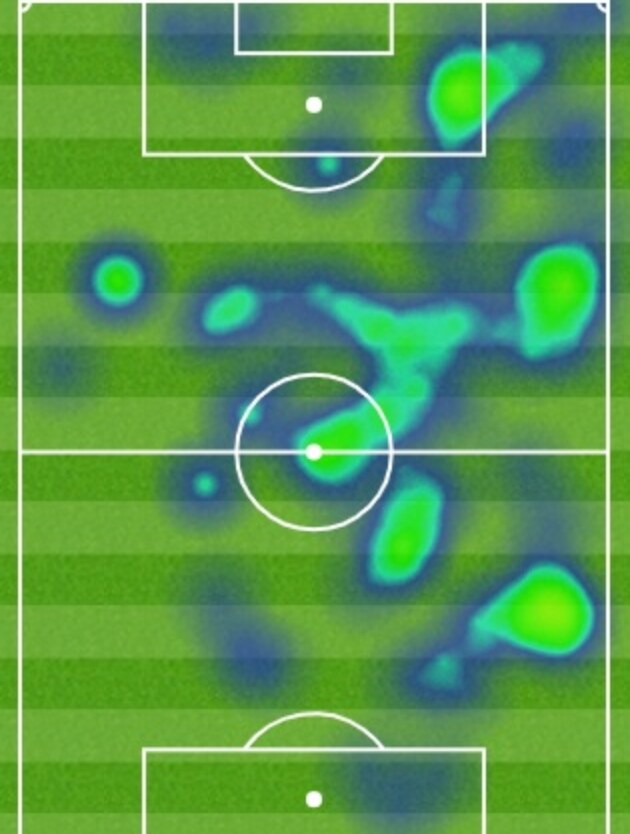 L'Heatmap di Pastore in Roma-Napoli L'Heatmap di Pastore in Roma-Napoli