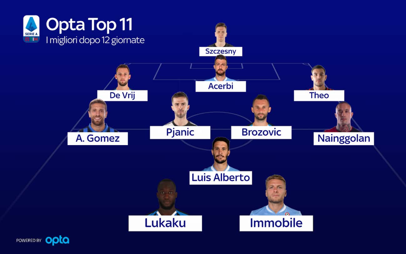 Serie A, i migliori giocatori la Top 11 di Opta dopo 12 giornate Sky Sport