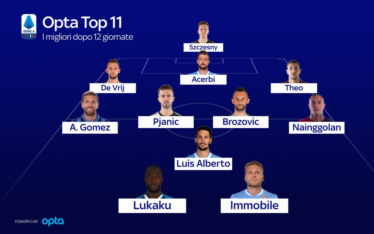Serie A, i migliori giocatori la Top 11 di Opta dopo 12 giornate Sky Sport Serie A, i migliori giocatori la Top 11 di Opta dopo 12 giornate Sky Sport