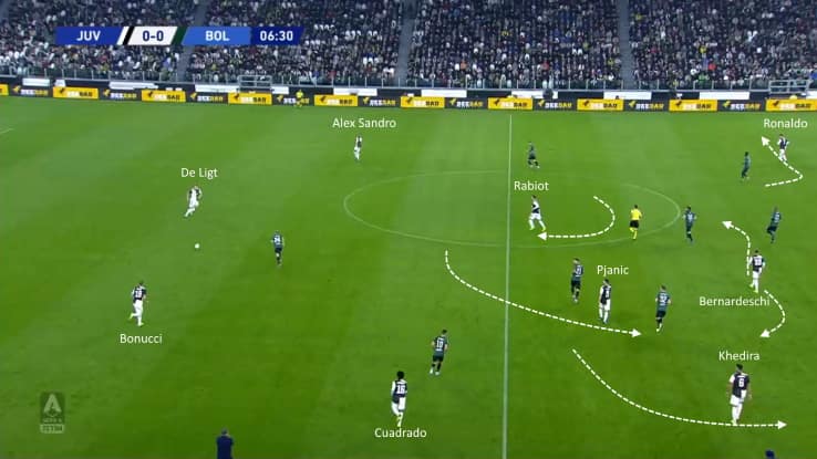 Le rotazioni a centrocampo della Juventus