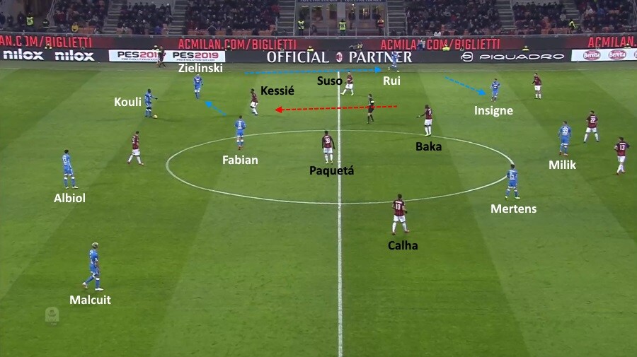 Un esempio da una partita contro il Milan della scorsa stagione. Mario Rui si alza e spinge Insigne dentro il campo, lo spazio sul centro-destra è occupato da Mertens. Più dietro, Zielinski si sta abbassando a gestire la circolazione da sinistra, nello spazio liberato da Mario Rui. screen-napoli-gattuso