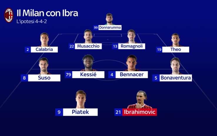 L’ipotesi 4-4-2