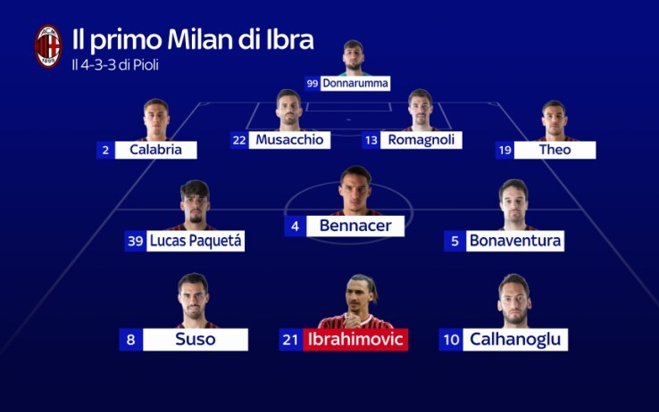 La formazione titolare schierata da Pioli contro la Rhodense: Ibra è titolare