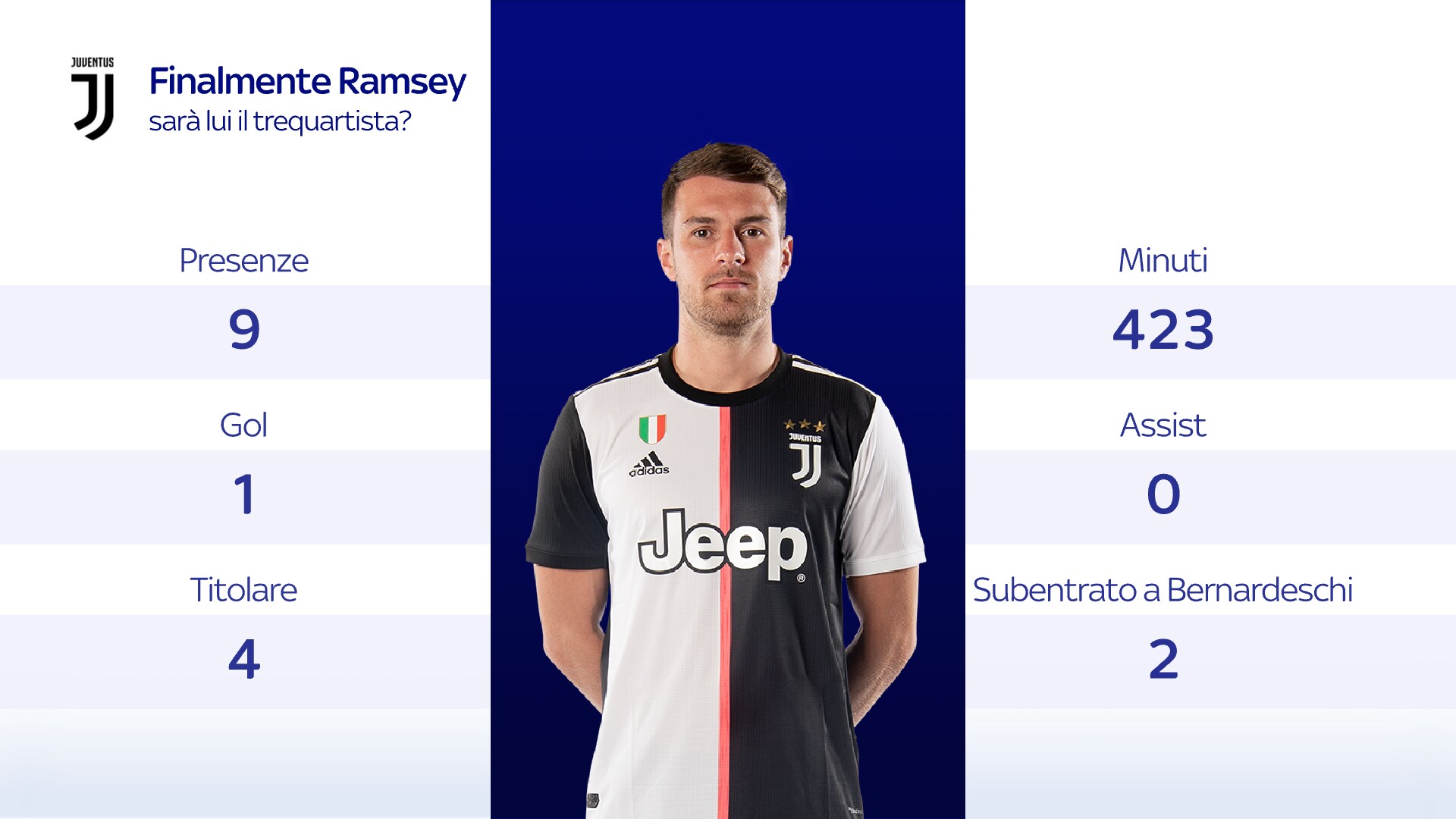 juve