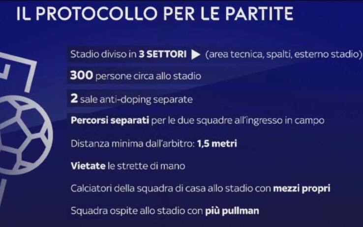 Serie A Figc Invia Protocollo Per La Ripresa Delle Partite A Spadafora Ecco Cosa Prevede Sky Sport