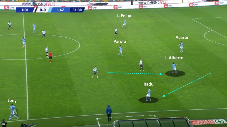 In questo caso Luis Alberto si abbassa di fianco ad Acerbi a iniziare l’azione, mentre Radu sale a sinistra. possesso-lazio