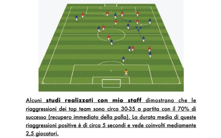 Pagina 20 della tesi di Andrea Pirlo, dedicata alla fase difensiva e nello specifico al recupero del pallone tesi pirlo 1