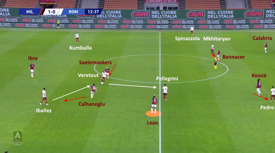 pellegrini_roma