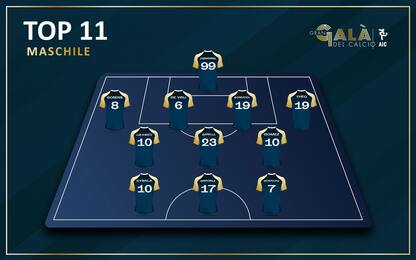 Gran Galà del Calcio: la top 11 e tutti i premiati