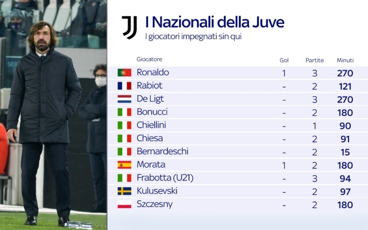 nazionali juventus