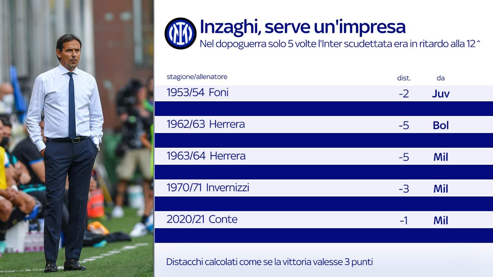 Rimonte Inter