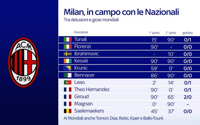 Serie A, la lotta scudetto in nazionale: il bilancio per contenti,  scontenti, minuti e gol