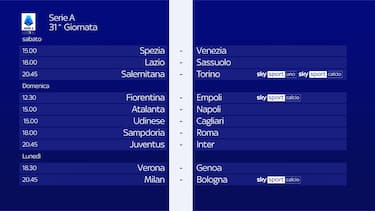  Serie A, partite e orari della 31^ giornata