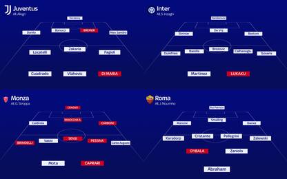 Le formazioni delle 20 squadre di Serie A (a oggi)