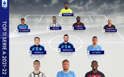 Gran Galà del Calcio 2022: tutti i premiati