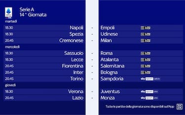 Calendario 14^ giornata di Serie A