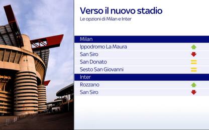 Inter e Milan, ecco le opzioni per il nuovo stadio