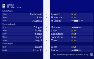 La presentazione della giornata di Serie A